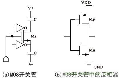 低功耗、低相位噪聲的CMOS壓控振蕩器設(shè)計(jì)