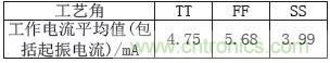 低功耗、低相位噪聲的CMOS壓控振蕩器設(shè)計(jì)