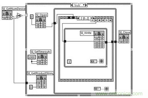 LabVIEW調(diào)用USB主機(jī)API框圖