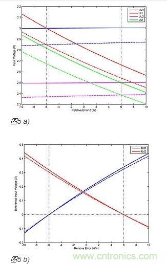 作為δ函數的比較器輸入電壓(