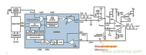 ADI AD5933與AFE相配合，用于測量凝血測量系統(tǒng)中的地基準(zhǔn)阻抗