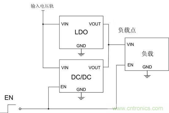 提高降壓轉(zhuǎn)換器的輕負(fù)載效率？LDO如何發(fā)力？