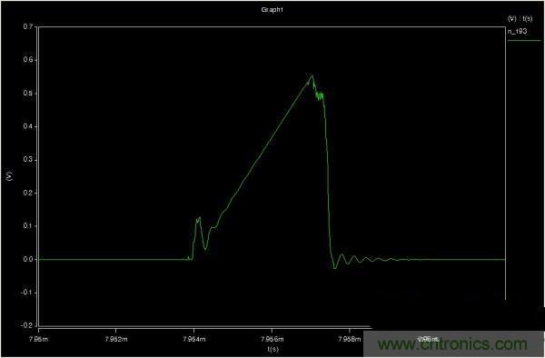 MOS管如何發(fā)力，使反激電源達到90%效率