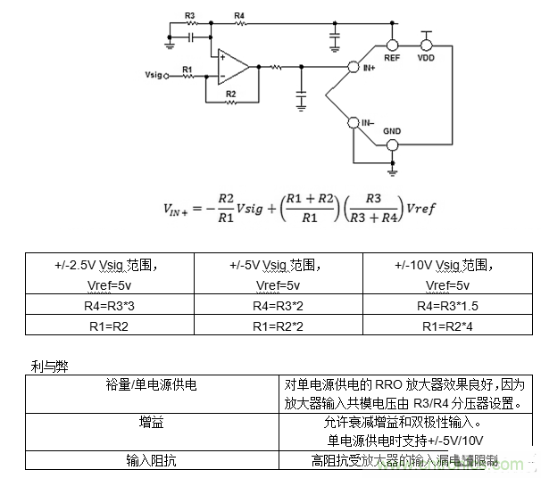 第一講：驅(qū)動單極性精密ADC的單/雙通道放大器配置（上）