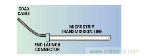 從同軸電纜和連接器到微帶的信號(hào)注入。