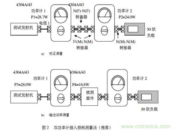 推薦的測試方法