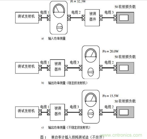 單臺(tái)功率計(jì)測試法