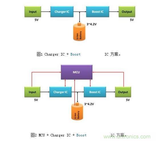 體積小、效率高的移動電源電路