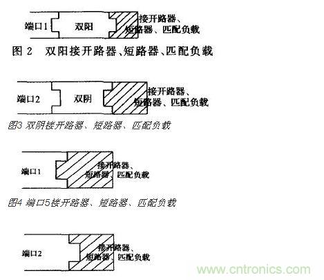 端口2接開 路器、短路器、匹配負載