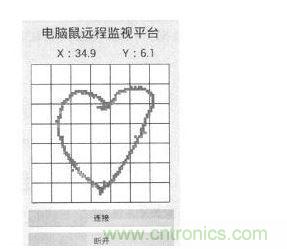 Android手機(jī)端遠(yuǎn)程監(jiān)視界面