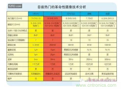 陣列相機等革命性技術(shù)的商用前景