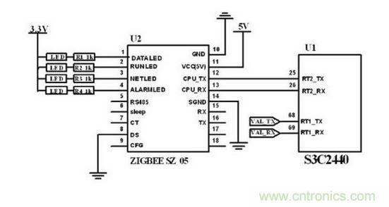 ZigBee 無線模塊與主控制電路連接圖。