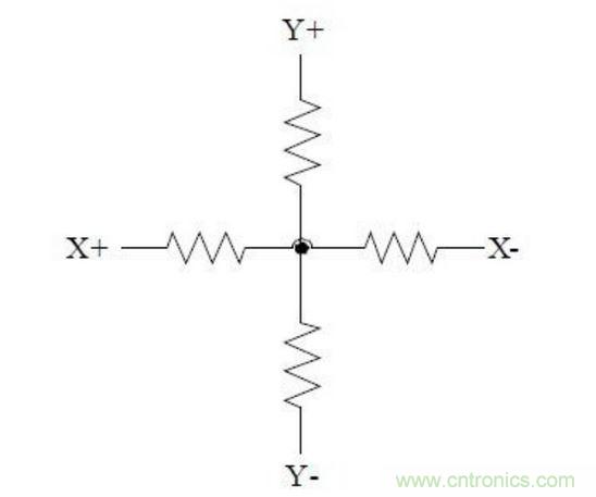 四線電阻式觸摸屏的等效電路。