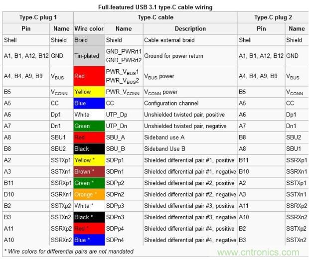 只需了解5個(gè)point，完爆USB Type C絕對(duì)沒(méi)問(wèn)題！