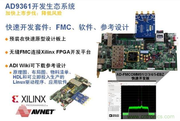 ADI、Xilinx和安富利三家聯(lián)合的AD936x技術(shù)生態(tài)系統(tǒng)解決了應(yīng)用瓶頸，加速產(chǎn)品面市過(guò)程