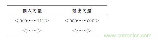 波束控制電路測試方案