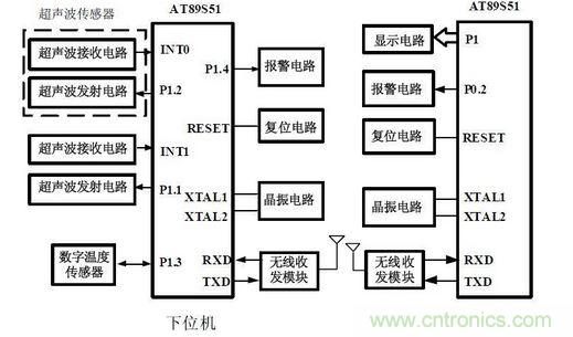 系統(tǒng)硬件框圖