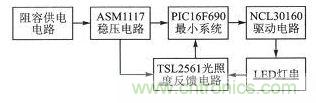 LED驅(qū)動(dòng)器設(shè)計(jì)