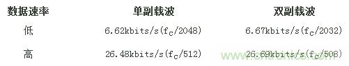 熱門分享：RFID與NFC兩種無線通訊技術(shù)有何相似之處？