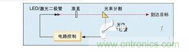 電路的一個實例