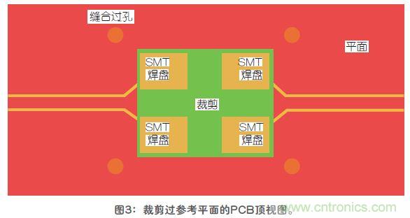 改進高頻信號傳輸中的SMT焊盤設計