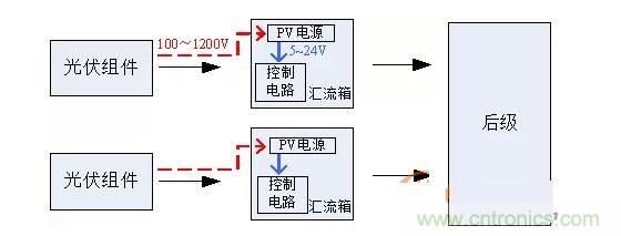 2、匯流箱供電解決方案對(duì)比