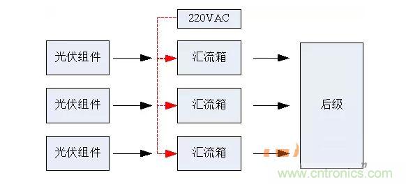 2、匯流箱供電解決方案對(duì)比