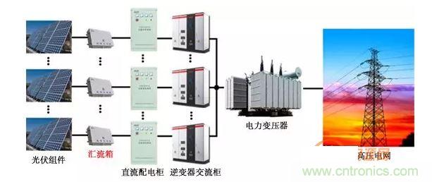 1、太陽(yáng)能光伏系統(tǒng)的組成