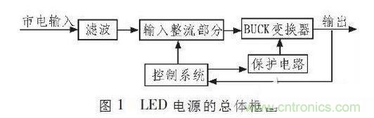 LED電源的基本工作原理