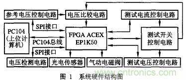 基于FPGA的PCB測試機的設(shè)計