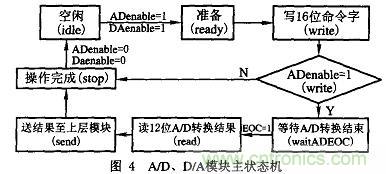 基于FPGA的PCB測試機的設(shè)計