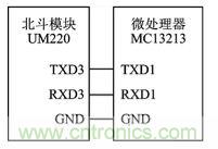 技術(shù)前沿：基于北斗導(dǎo)航系統(tǒng)+ZigBee的無(wú)線(xiàn)終端設(shè)計(jì)