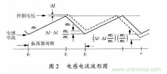 電路穩(wěn)定性的缺陷