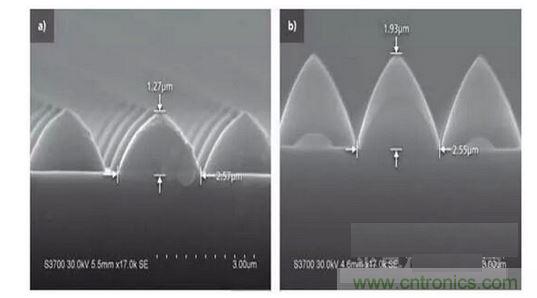 圖案化藍(lán)寶石基板結(jié)構(gòu)可以發(fā)生變化。例如，1.3微米高，2.5微米寬的晶片（a）到1.9微米高，2.6微米寬的晶片(b)