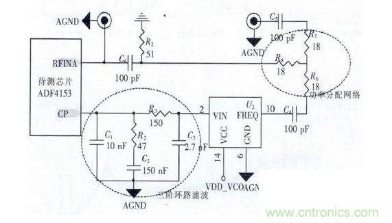 環(huán)路濾波器及射頻電路設(shè)計