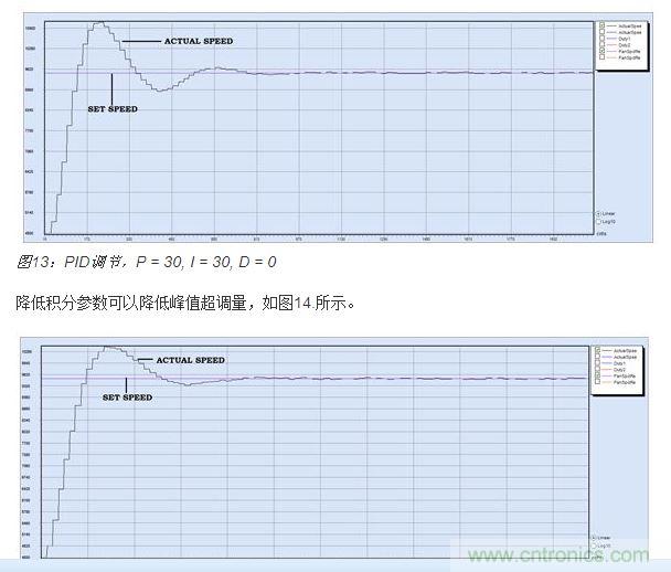 PID調(diào)節(jié)，P = 30, I = 20, D = 0