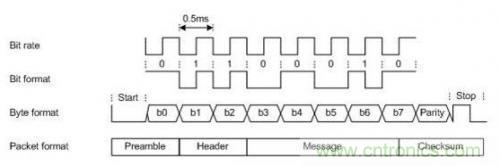 低成本無線充電技術(shù)的設(shè)計方案