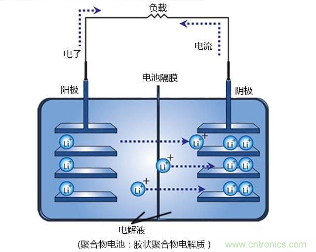 鋰電池將被替代，鎂電池或成不二選擇？