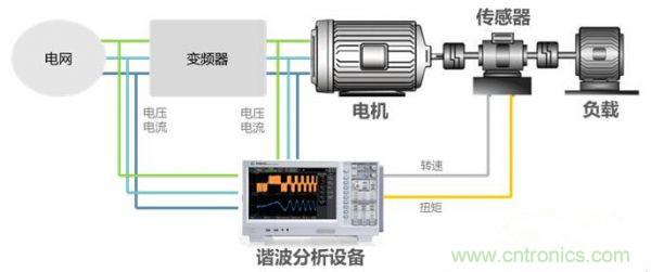 掃除PWM調(diào)制技術(shù)的障礙——諧波