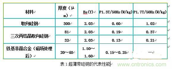 你真正了解電磁元件嗎？讓軟磁材料“拿主意”