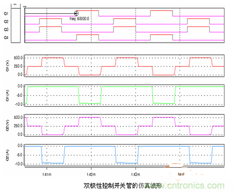 全面解析全橋DC-DC變換器的原理及應(yīng)用