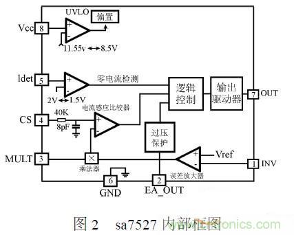 補(bǔ)充LED電源缺陷，完美克服常規(guī)問題