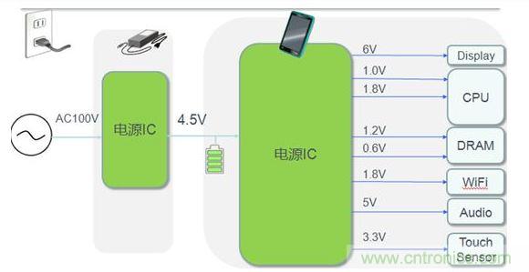 平板電腦電源典型應用案例。