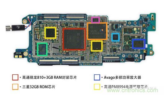 HTC One M9的內部模板拆解