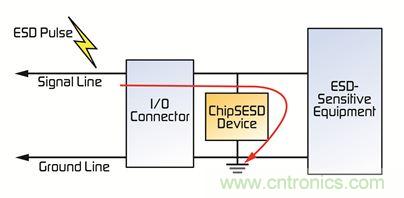 電路保護器件大顯身手，擺脫移動設備的ESD困擾