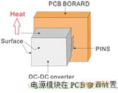 如何提升基于DC_DC模塊的電源系統(tǒng)的可靠性？