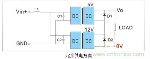 如何提升基于DC_DC模塊的電源系統(tǒng)的可靠性？