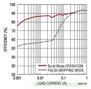 17V輸入、雙路1A輸出的同步降壓型穩(wěn)壓器