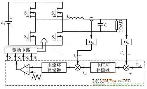 什么是微處理器重復(fù)控制？對(duì)逆變器有什么作用？