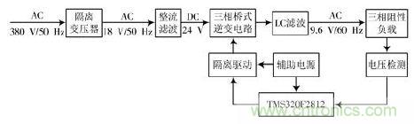 詳述變頻電源的整流、驅(qū)動、逆變、濾波模塊